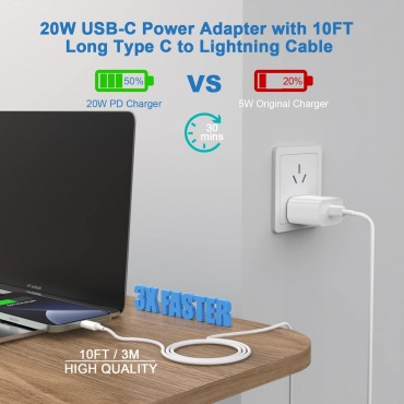 2 Pack PD 20W USB C Wall Charger Block