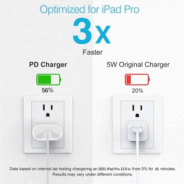 Charger with USB C to C Charging Cable